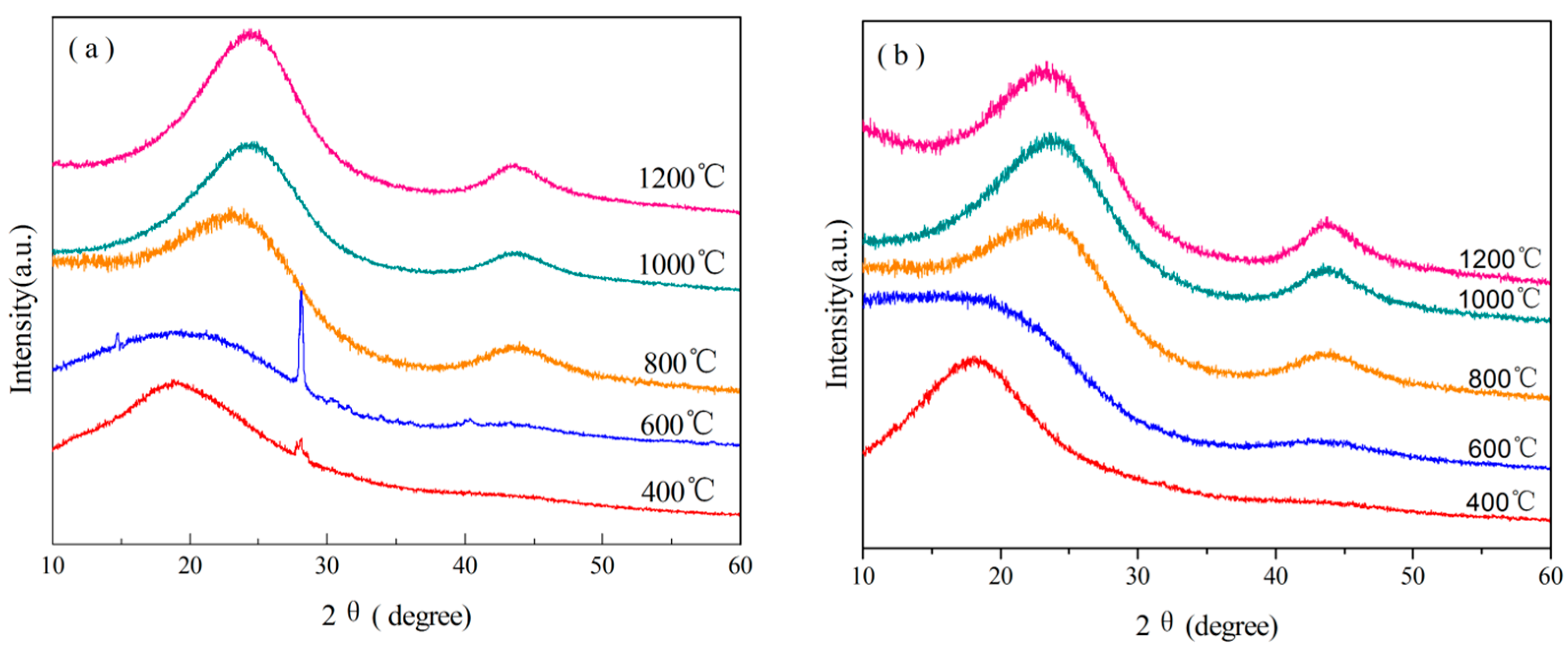 Polymers 08 00035 g013