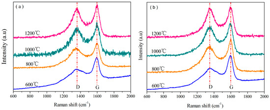 Polymers 08 00035 g014 550