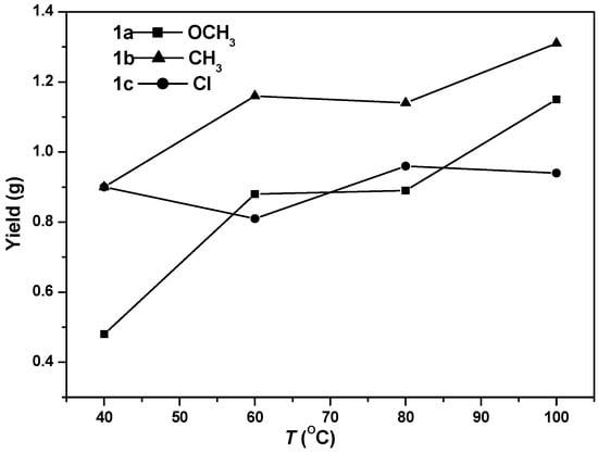 Polymers 08 00037 g002 550