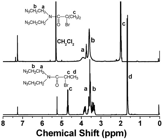 Polymers 08 00038 g001 550