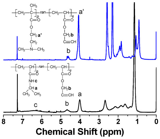 Polymers 08 00038 g003 550