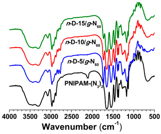 Polymers 08 00038 g004 550