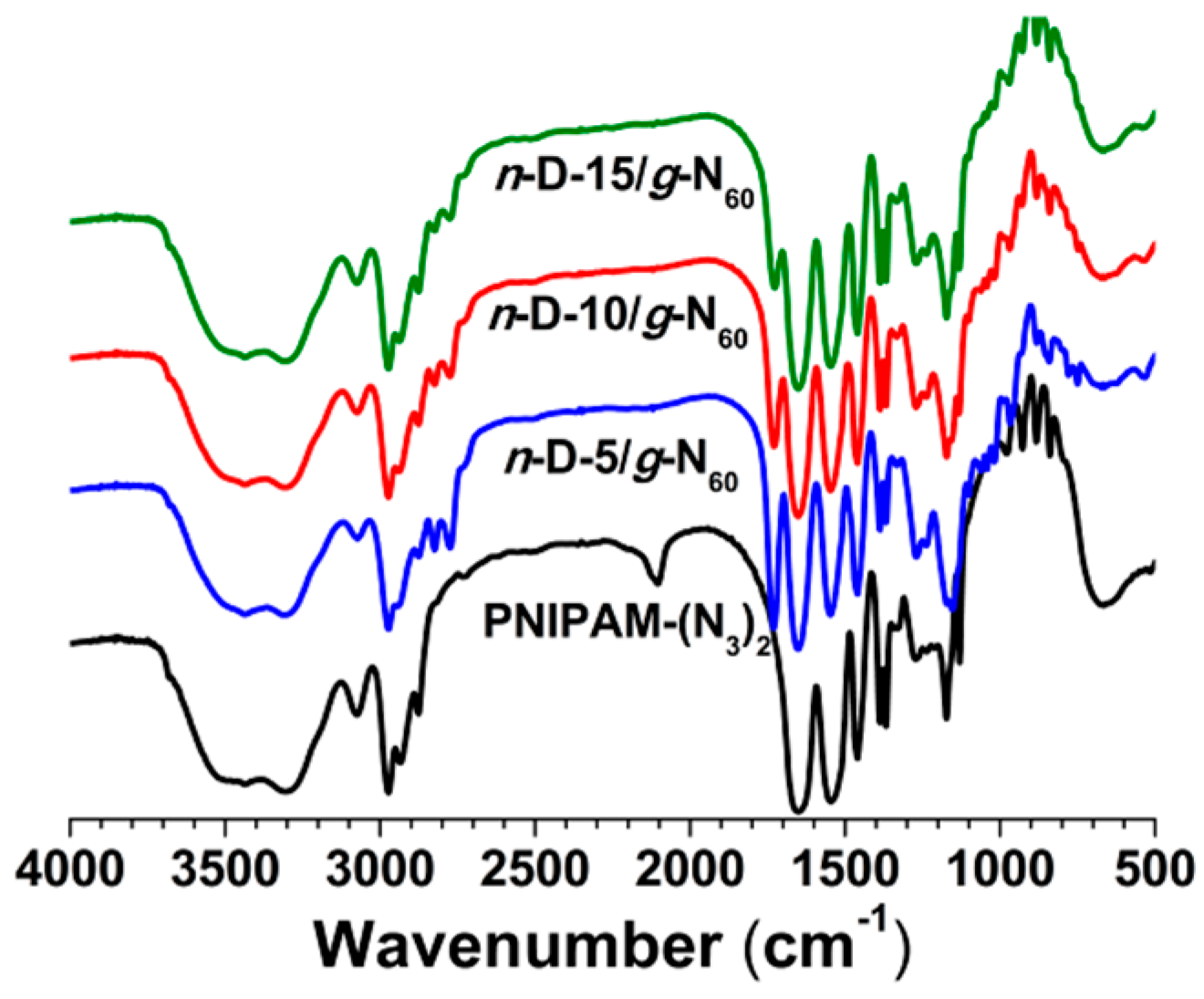Polymers 08 00038 g004