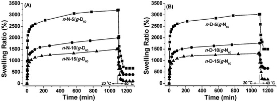 Polymers 08 00038 g005 550