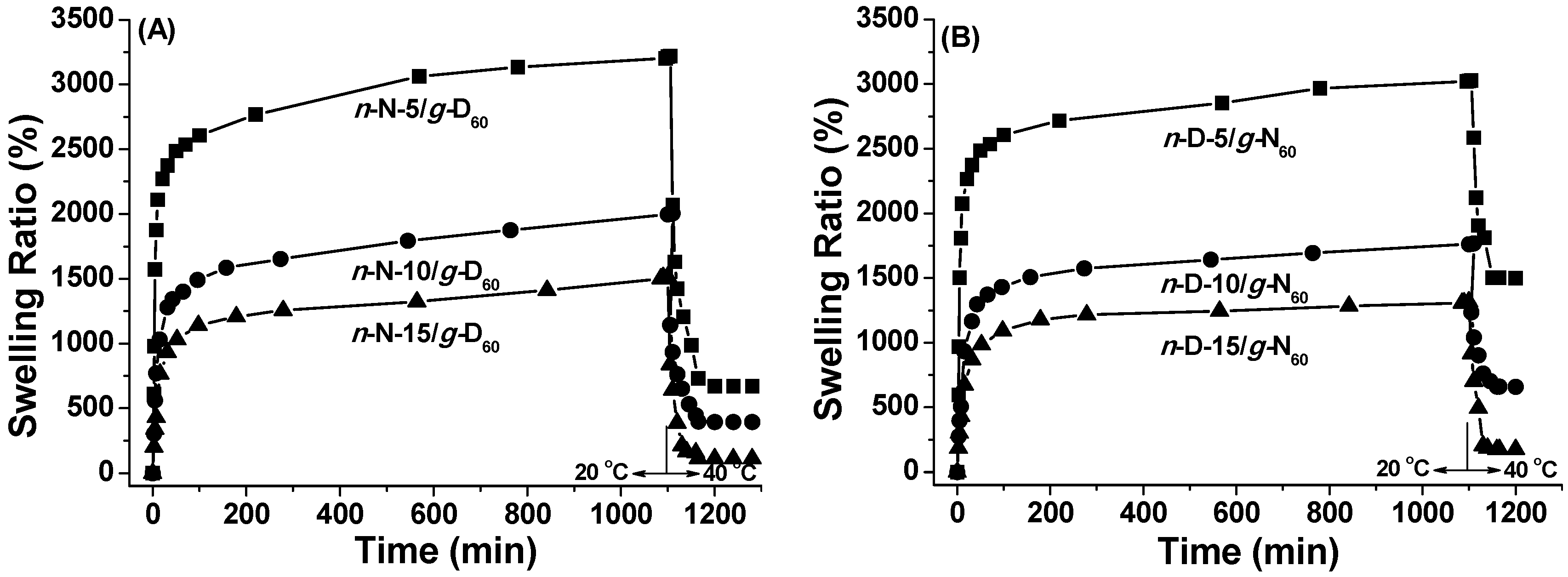Polymers 08 00038 g005