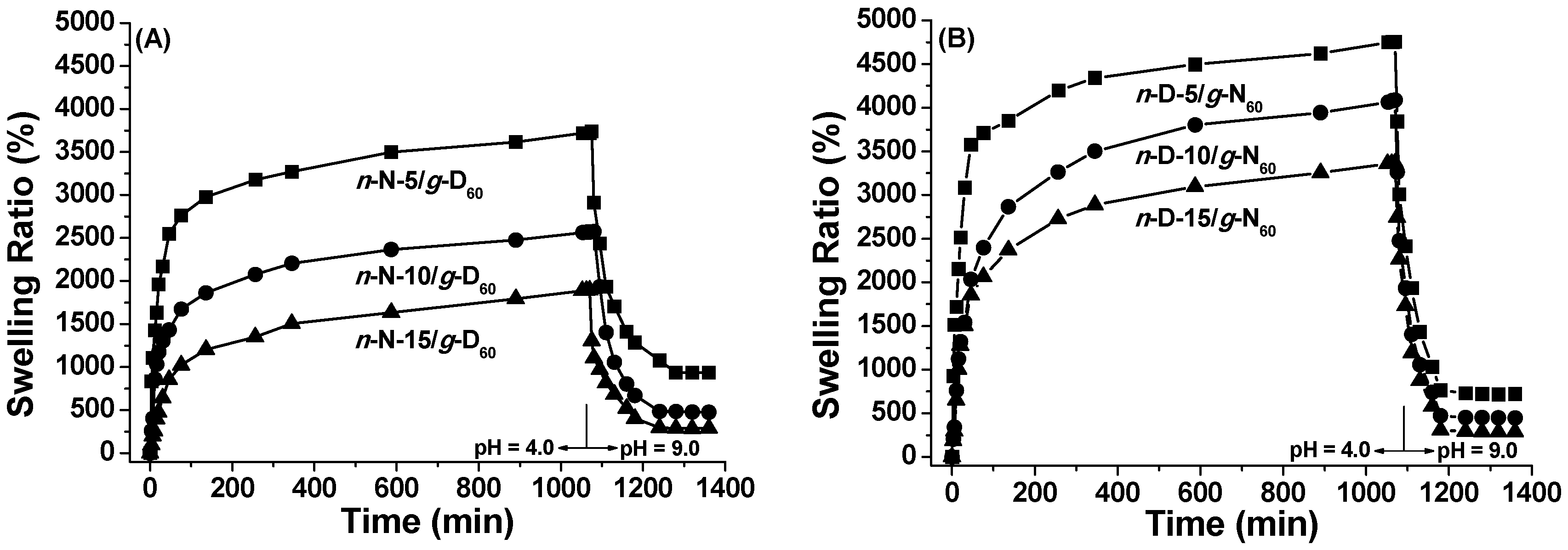 Polymers 08 00038 g006