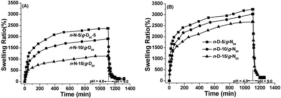Polymers 08 00038 g007 550