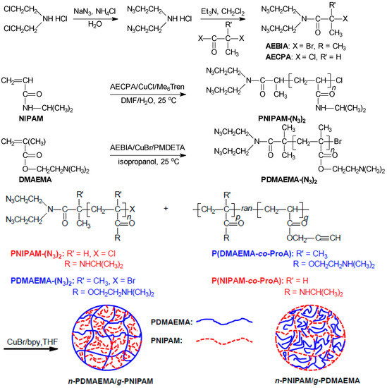 Polymers 08 00038 g009 550