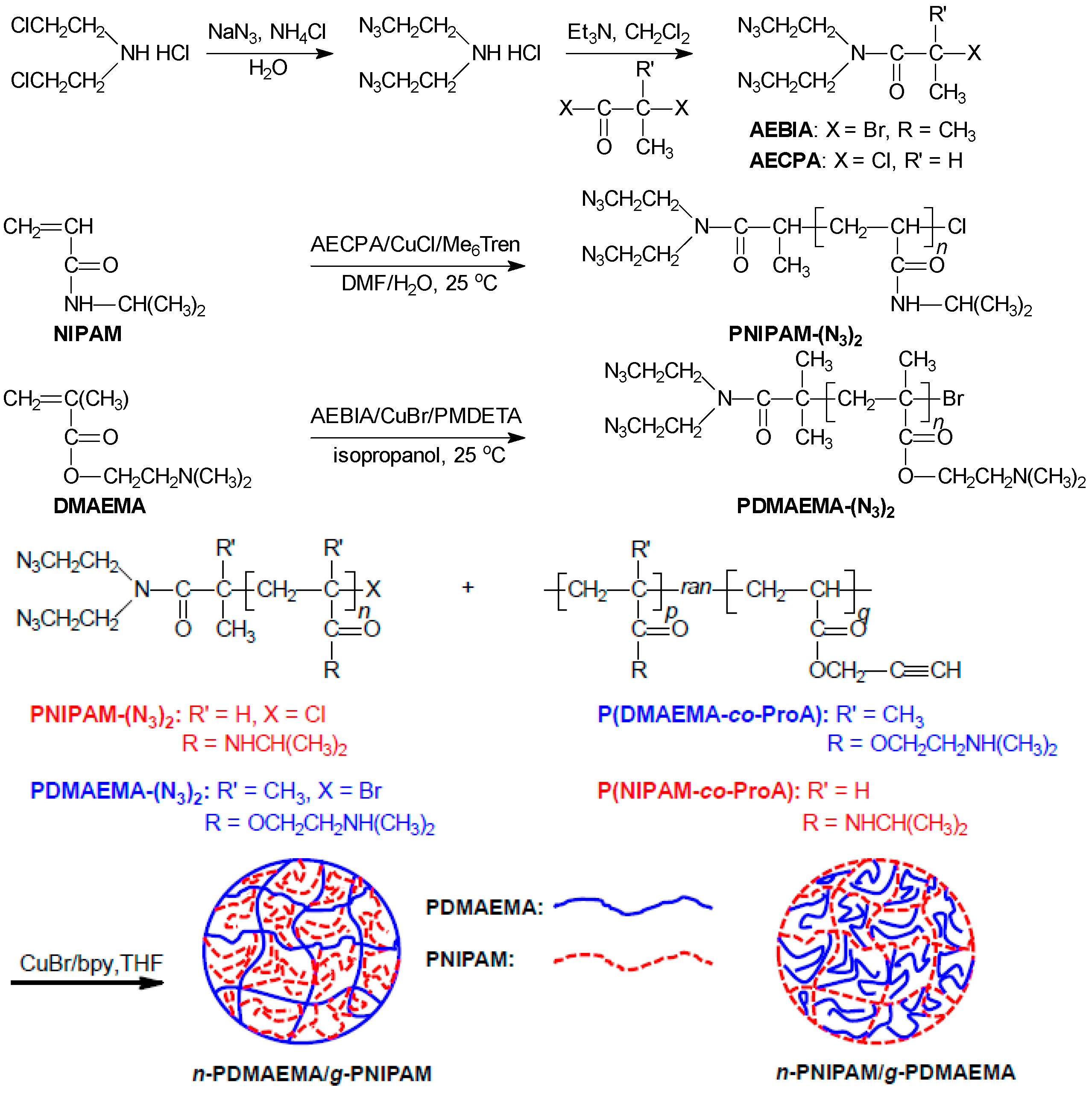 Polymers 08 00038 g009