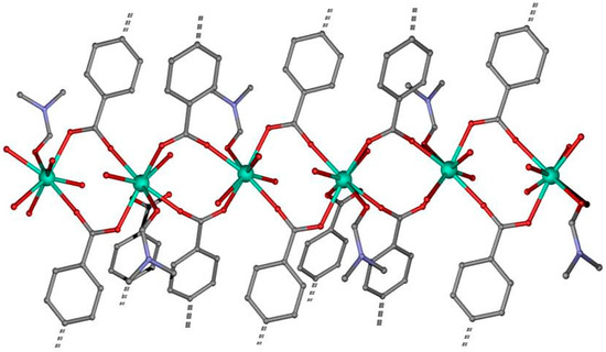 Polymers 08 00039 g001 550