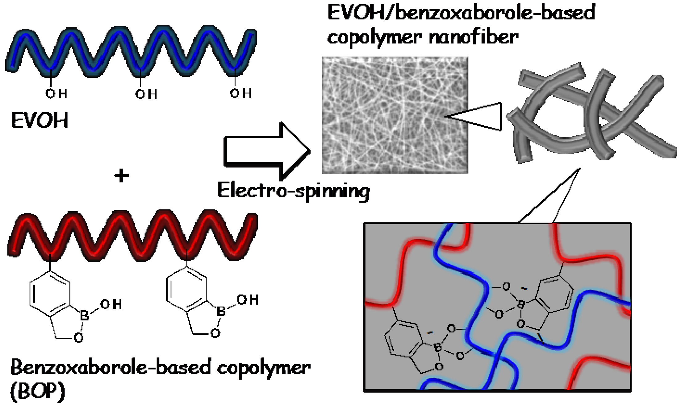 Polymers 08 00041 g001