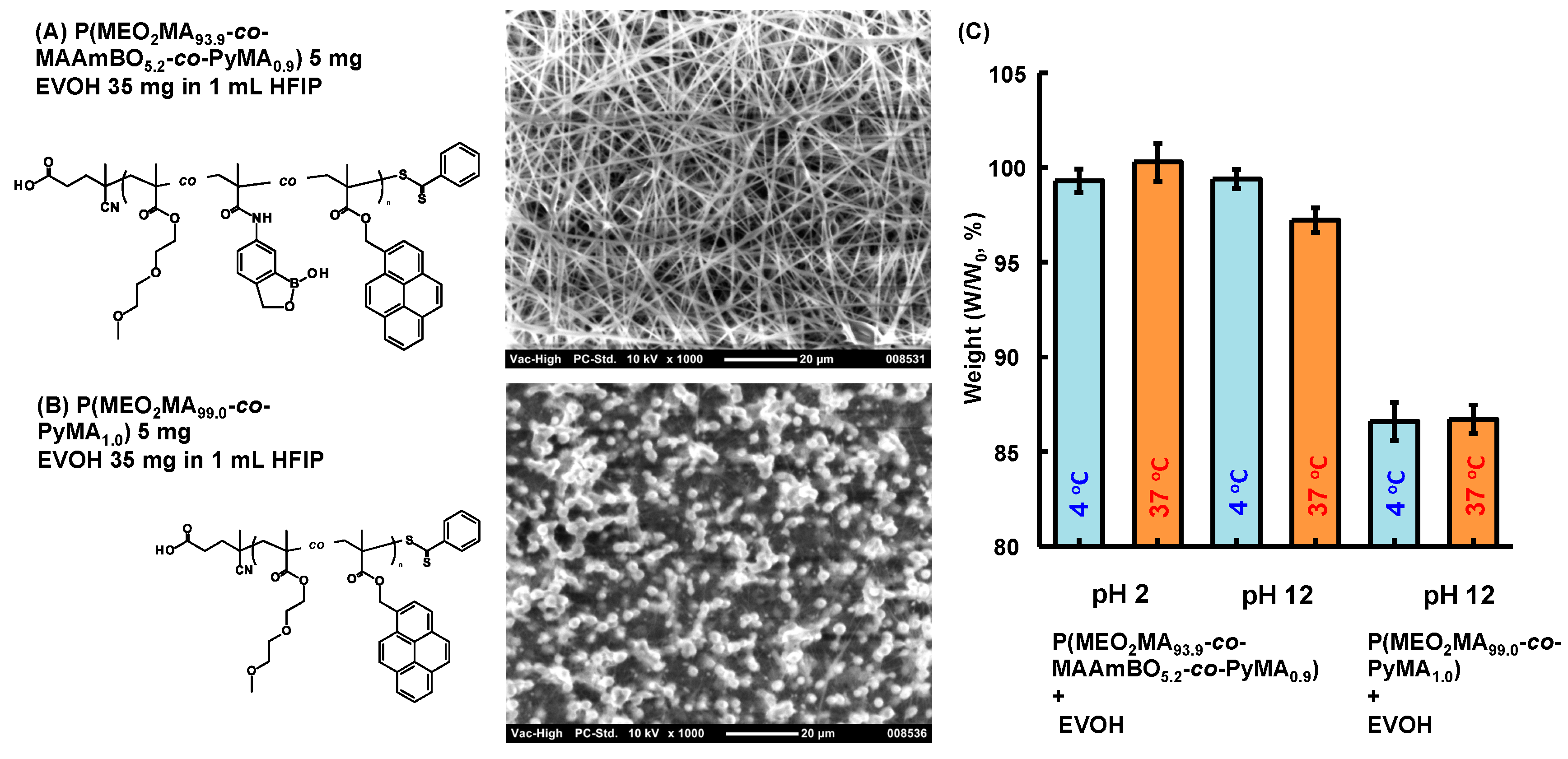 Polymers 08 00041 g005