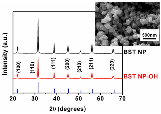 Polymers 08 00045 g001 550