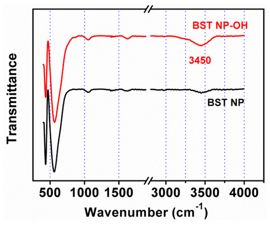 Polymers 08 00045 g003 550