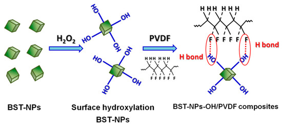 Polymers 08 00045 g004 550