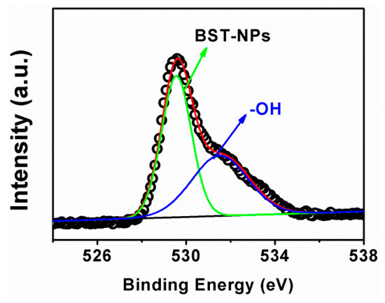 Polymers 08 00045 g005 550