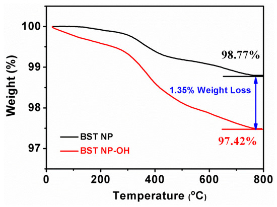Polymers 08 00045 g006 550