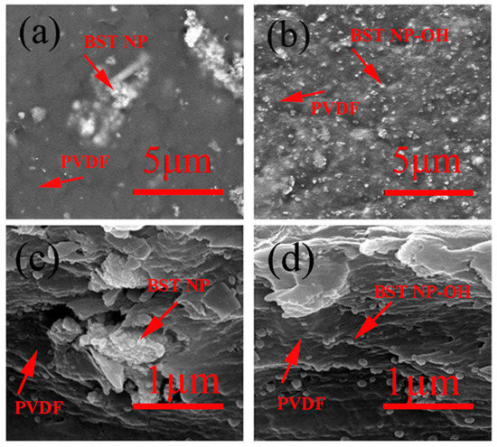 Polymers 08 00045 g007 550