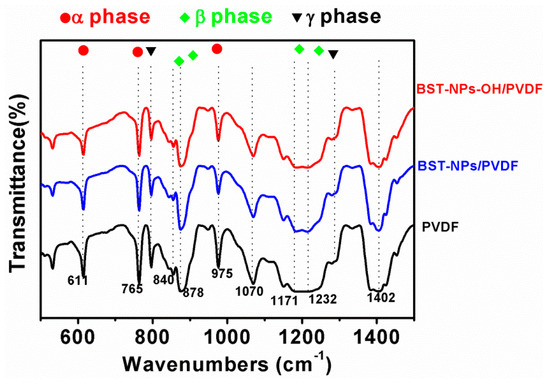 Polymers 08 00045 g008 550