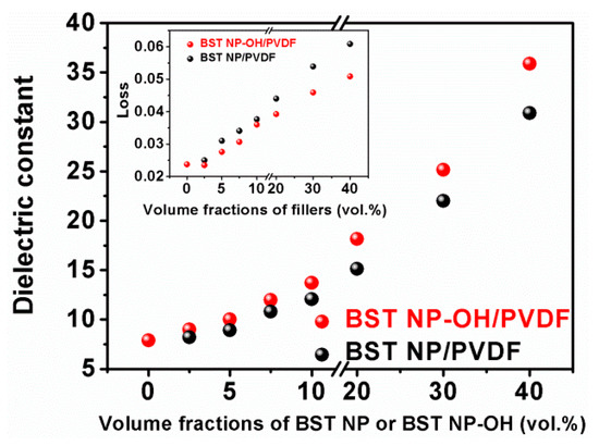 Polymers 08 00045 g009 550