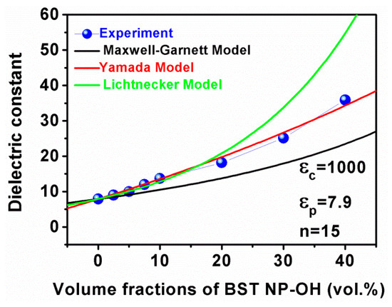 Polymers 08 00045 g010 550