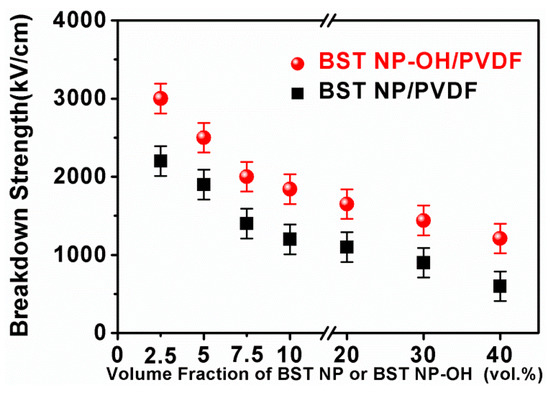 Polymers 08 00045 g011 550