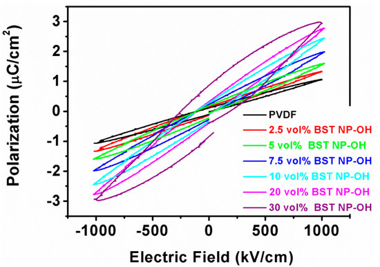 Polymers 08 00045 g012 550