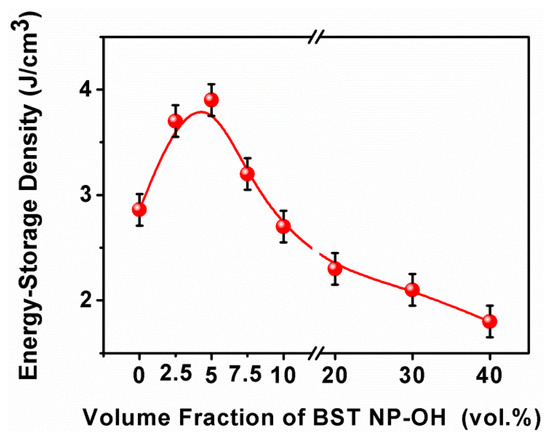 Polymers 08 00045 g013 550