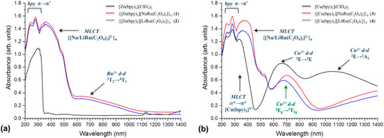 Polymers 08 00048 g006a 550