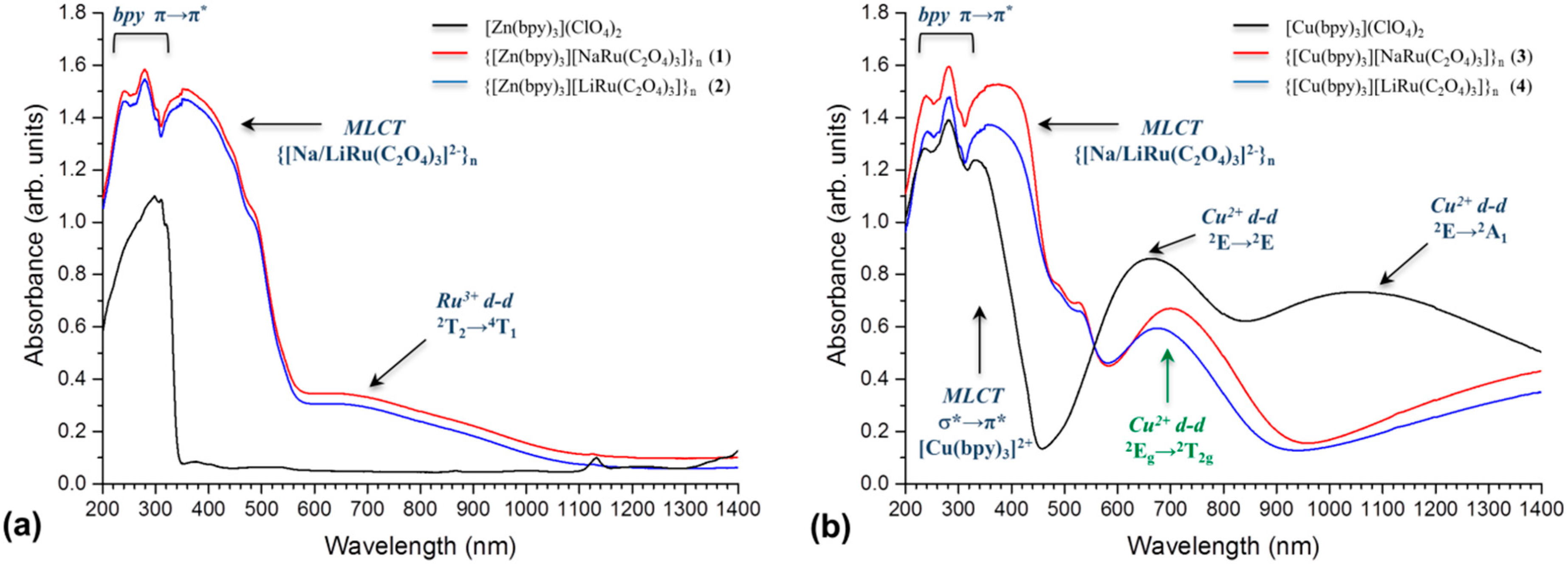 Polymers 08 00048 g006a