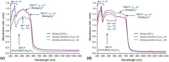 Polymers 08 00048 g006b 550