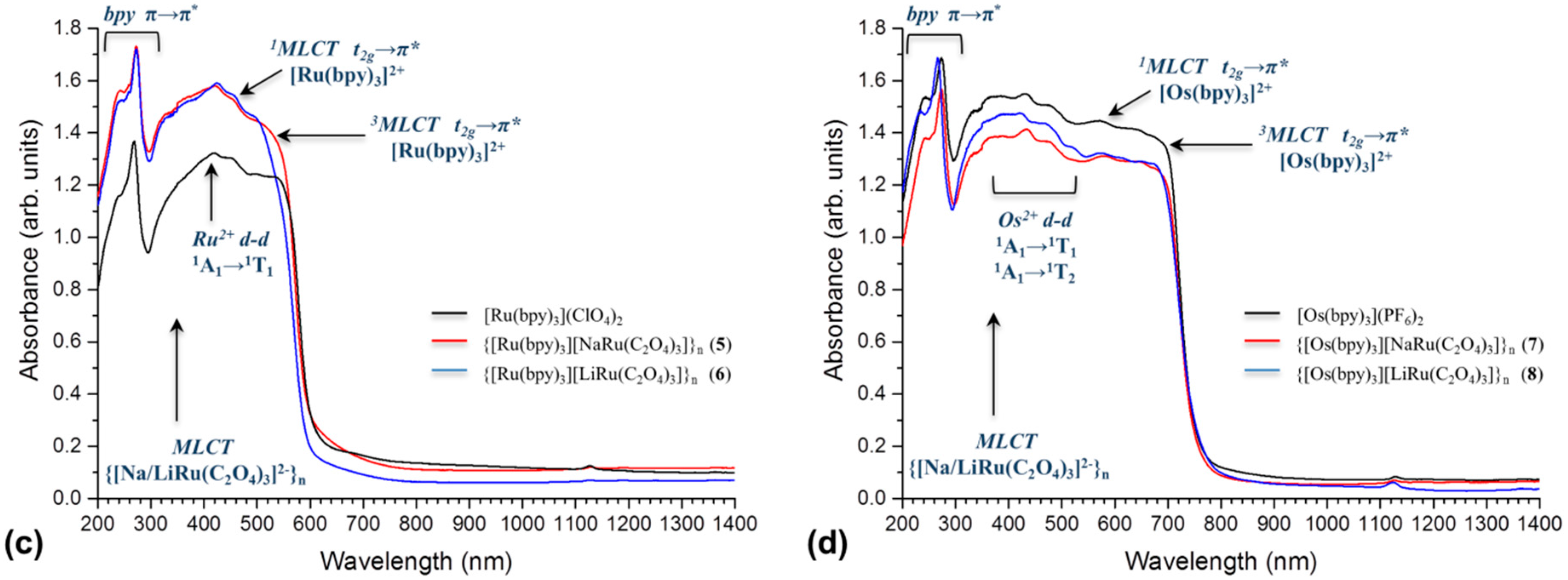 Polymers 08 00048 g006b