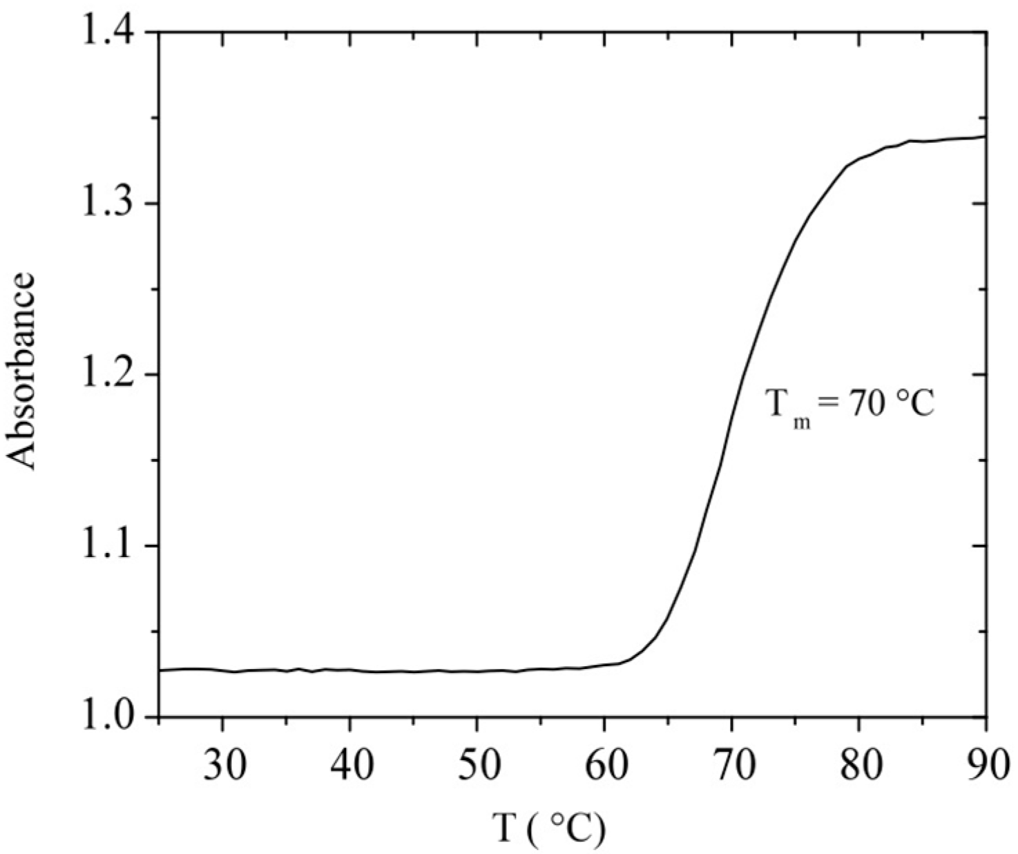 Polymers 08 00051 g001