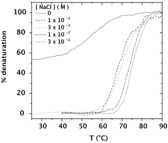 Polymers 08 00051 g002 550