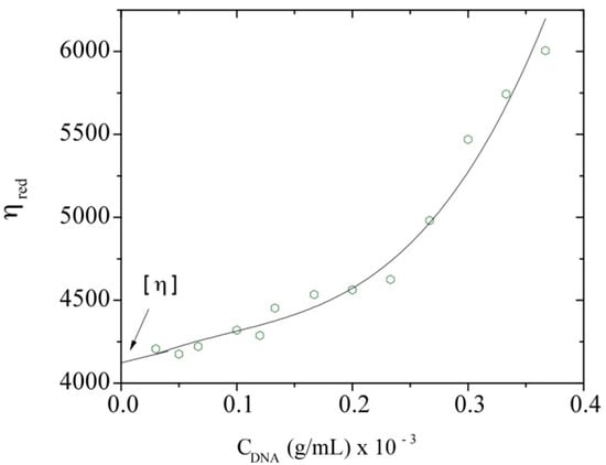 Polymers 08 00051 g005 550