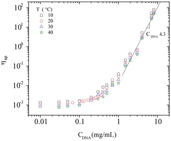 Polymers 08 00051 g008 550