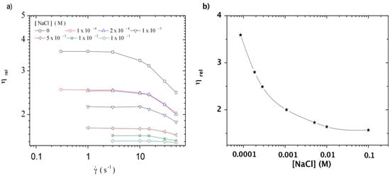 Polymers 08 00051 g011 550