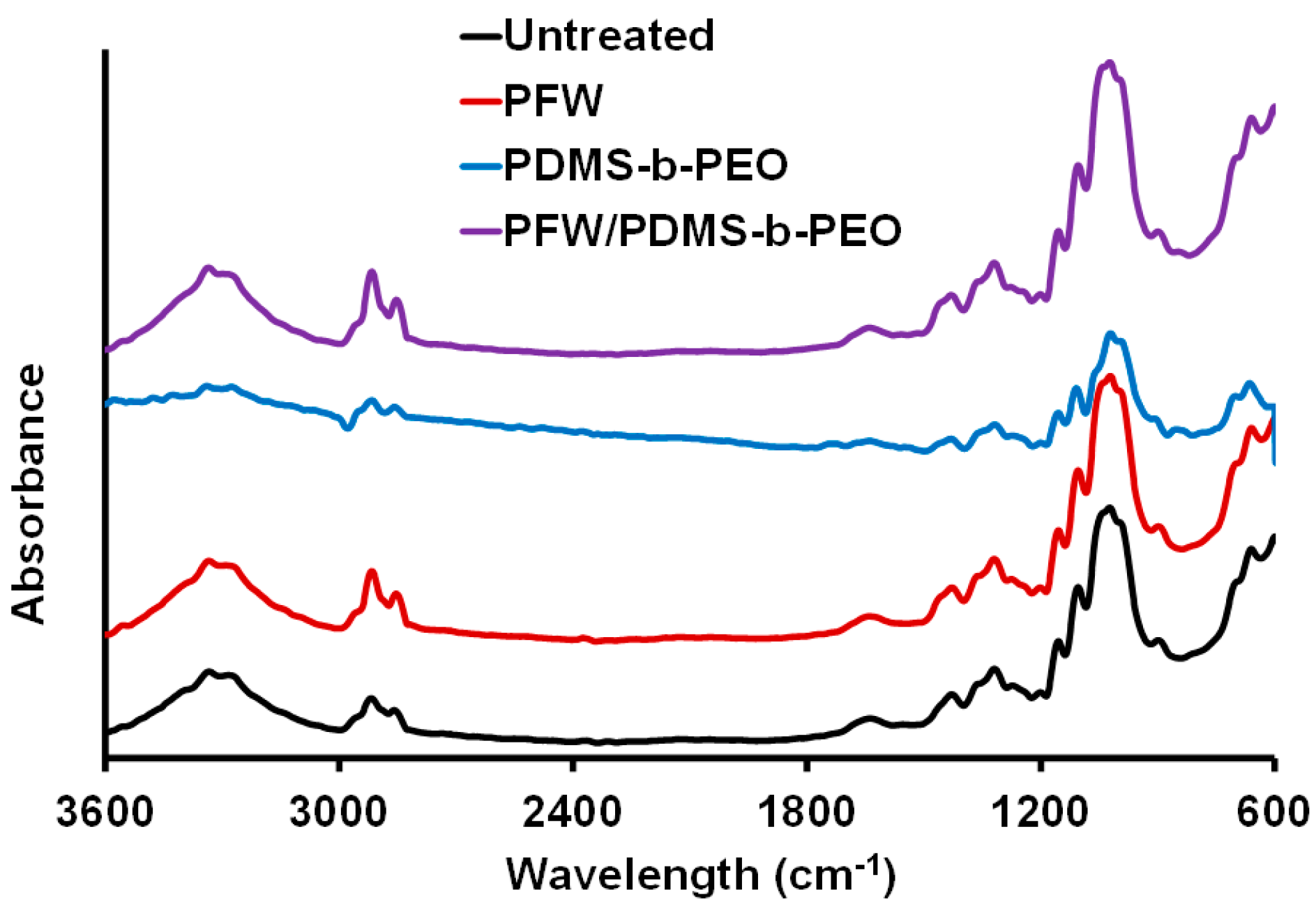 Polymers 08 00052 g004