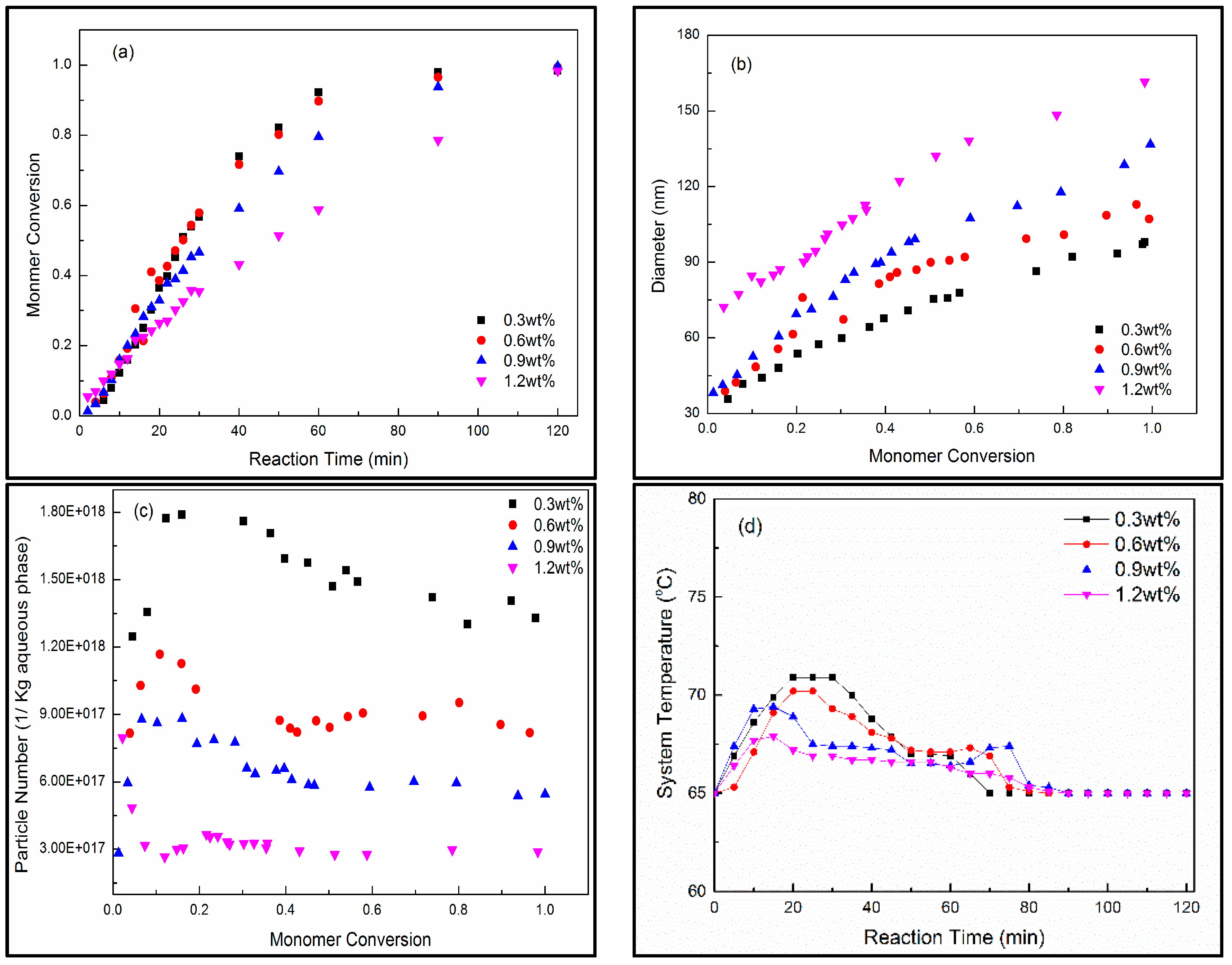 Polymers 08 00055 g002