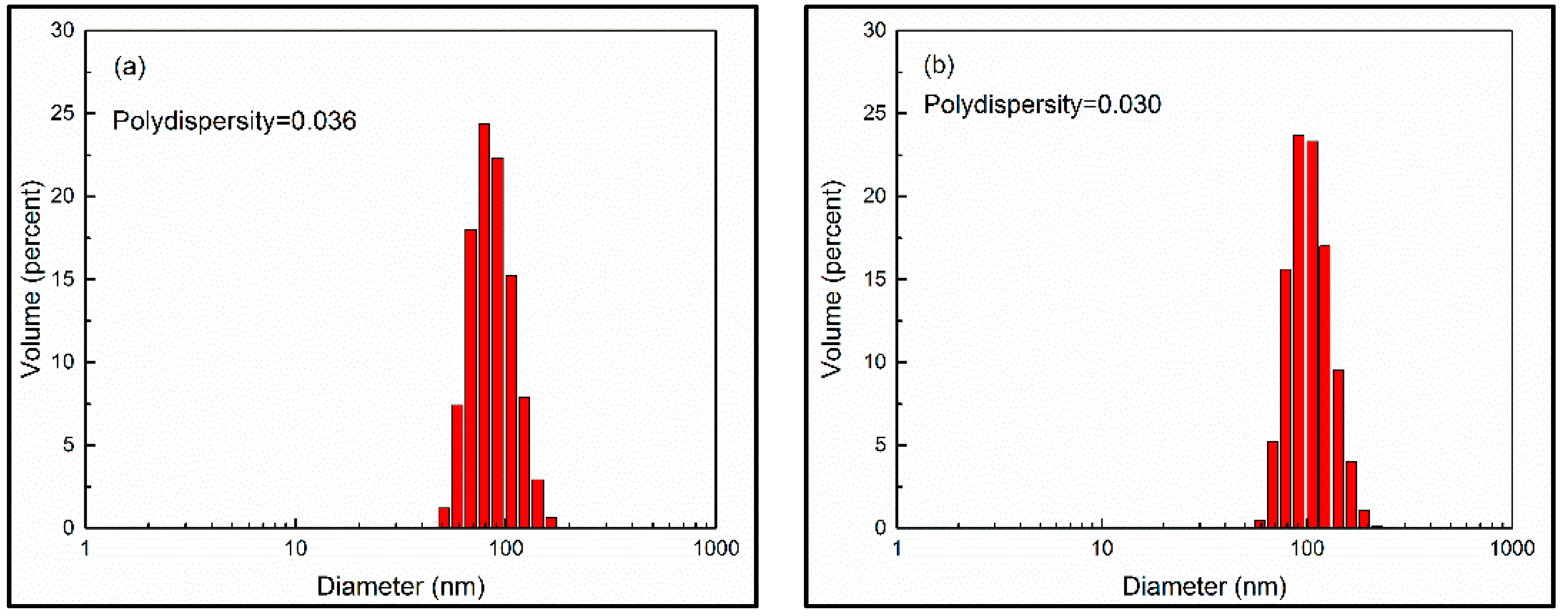 Polymers 08 00055 g003a