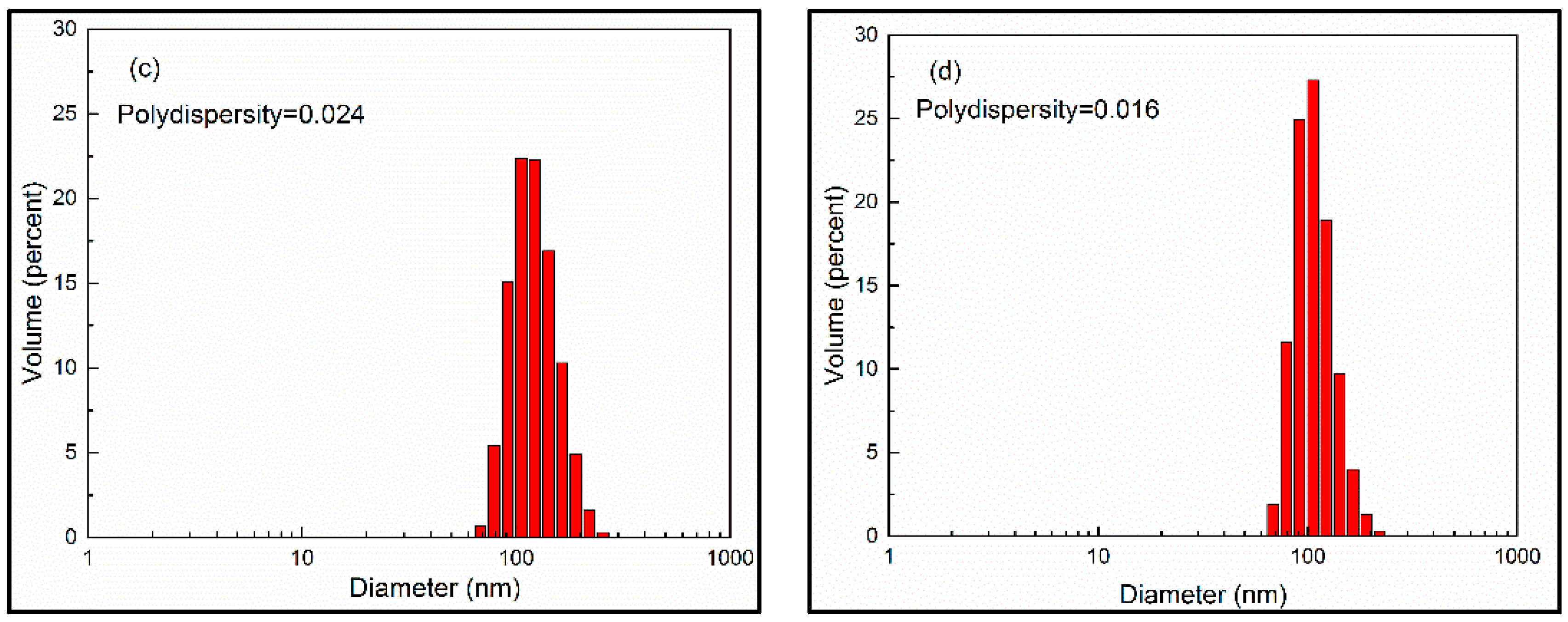 Polymers 08 00055 g003b