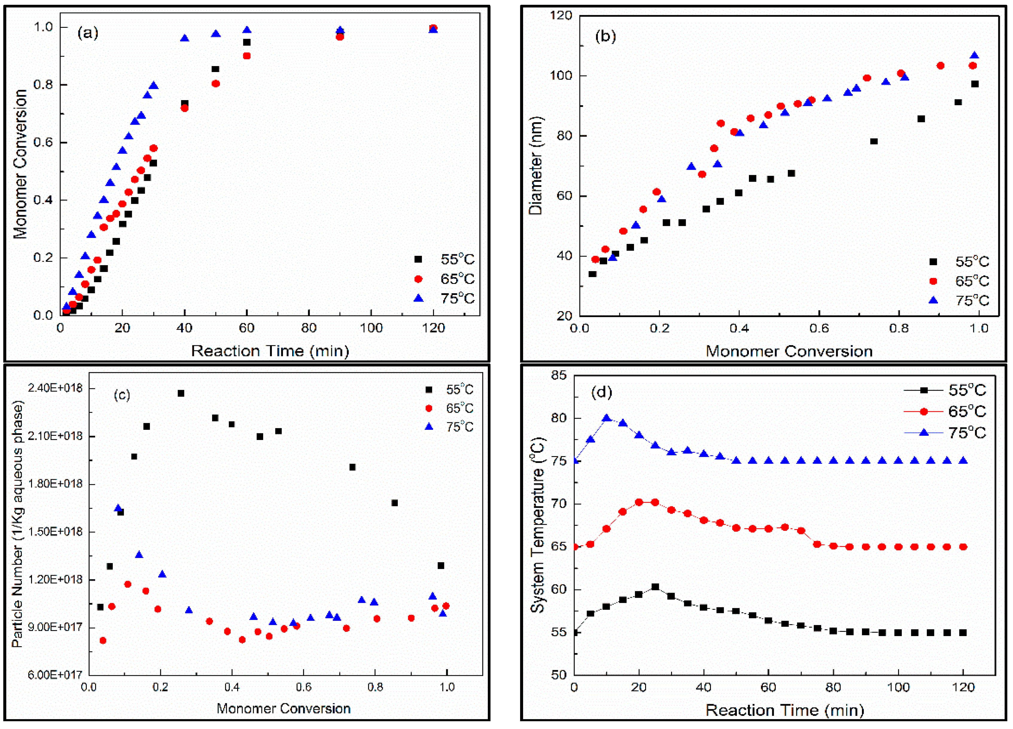 Polymers 08 00055 g005