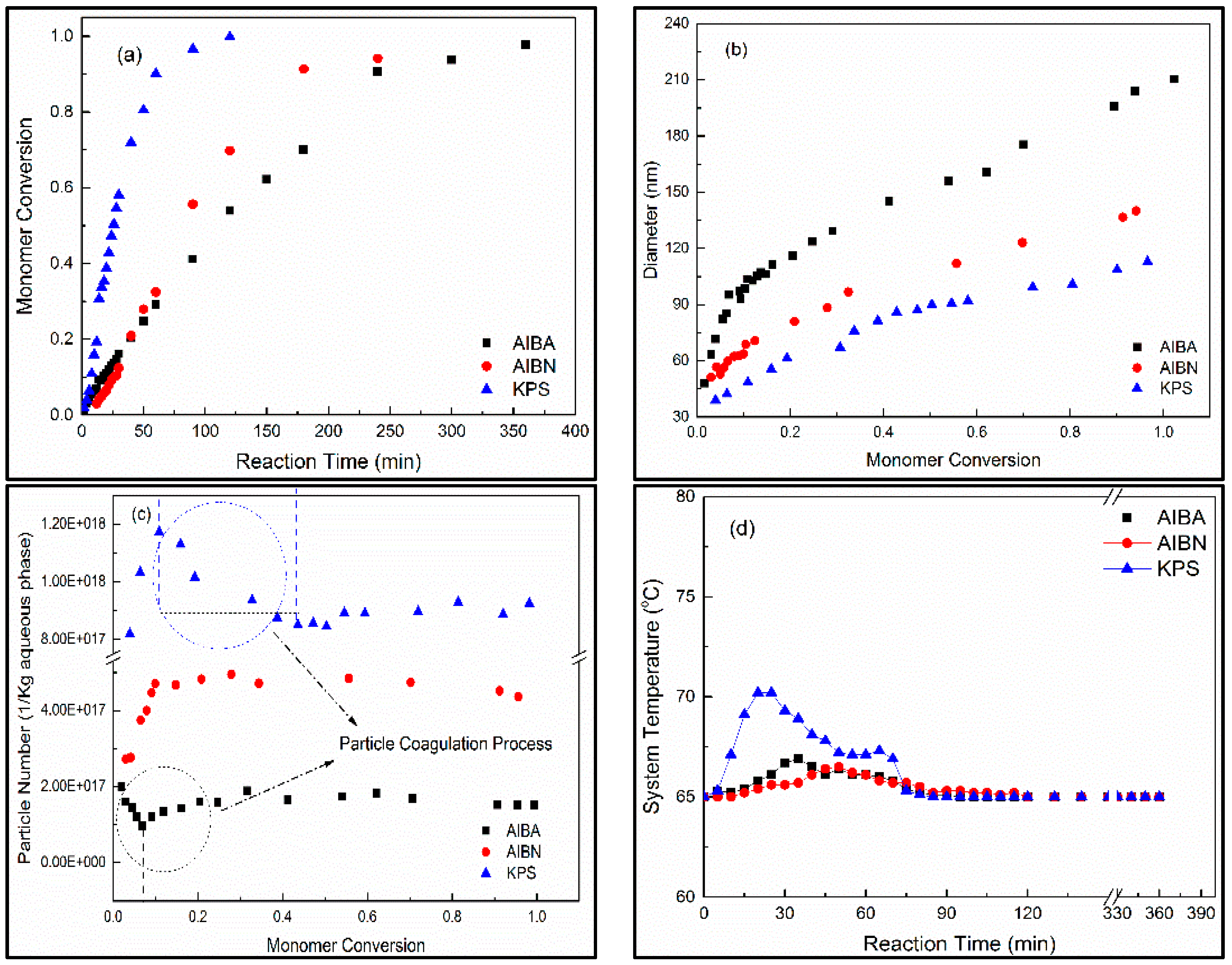 Polymers 08 00055 g007