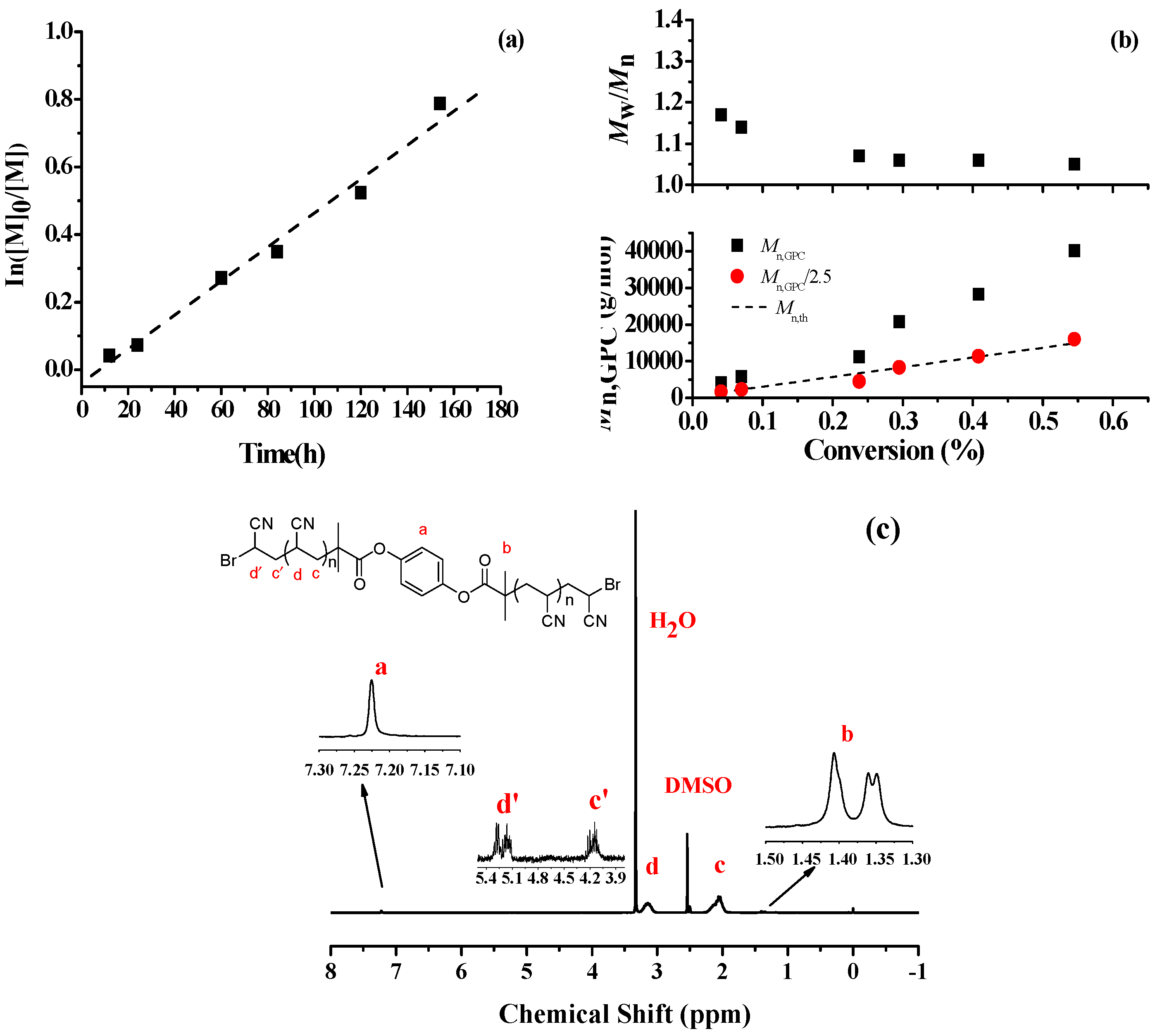 Polymers 08 00059 g001