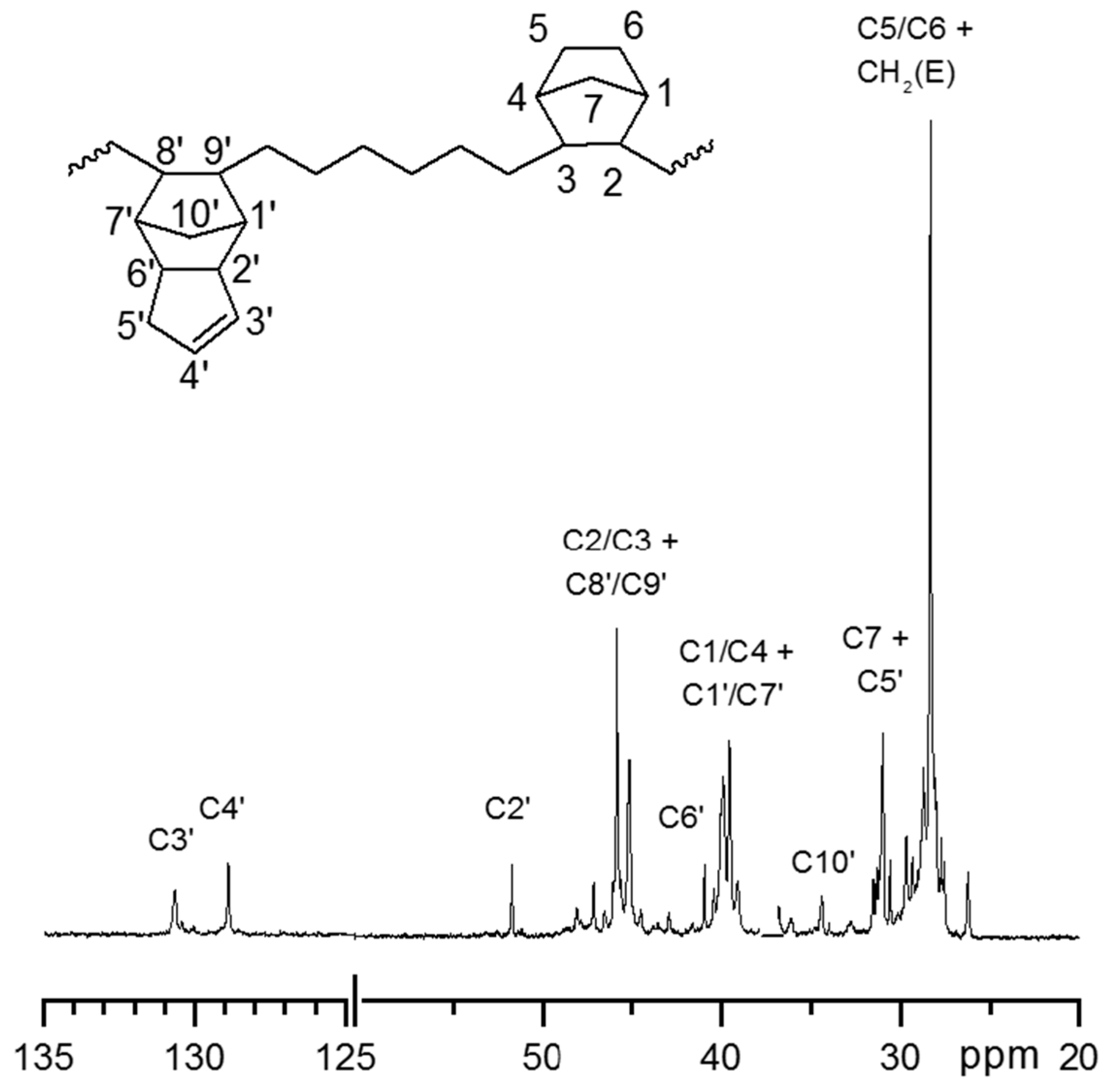 Polymers 08 00060 g006