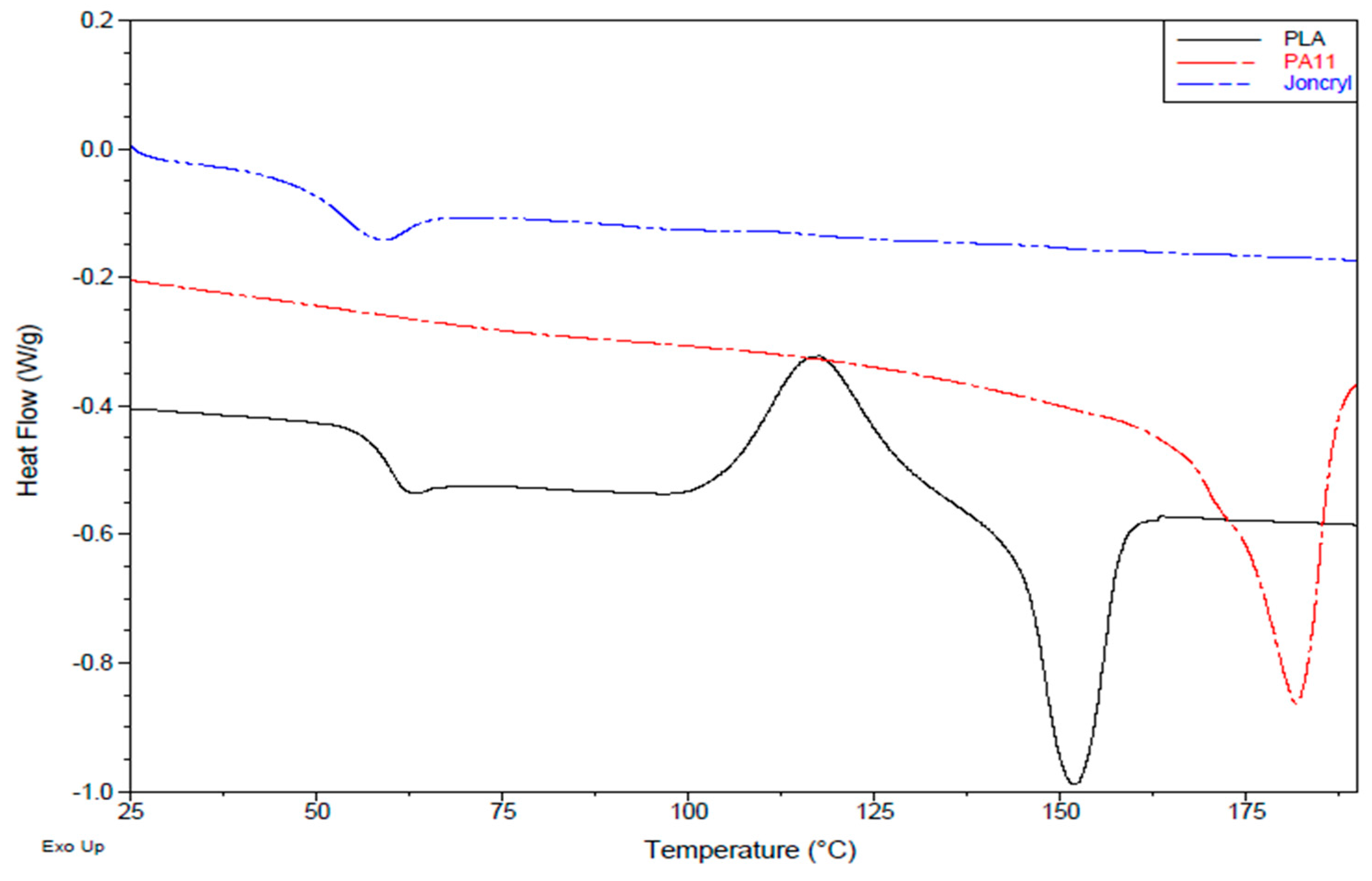 Polymers 08 00061 g002