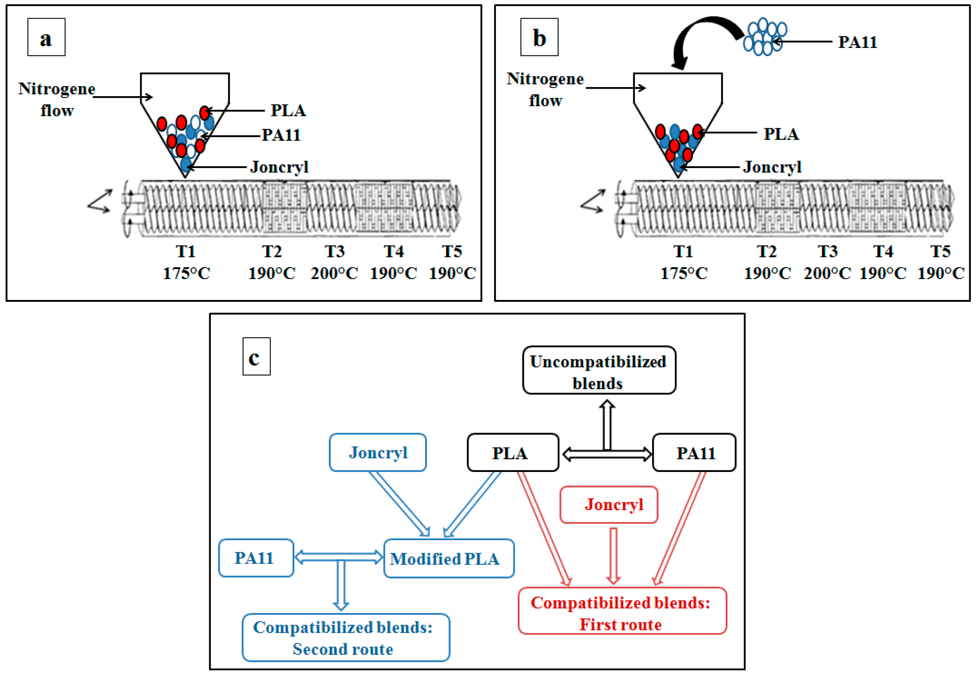 Polymers 08 00061 g003