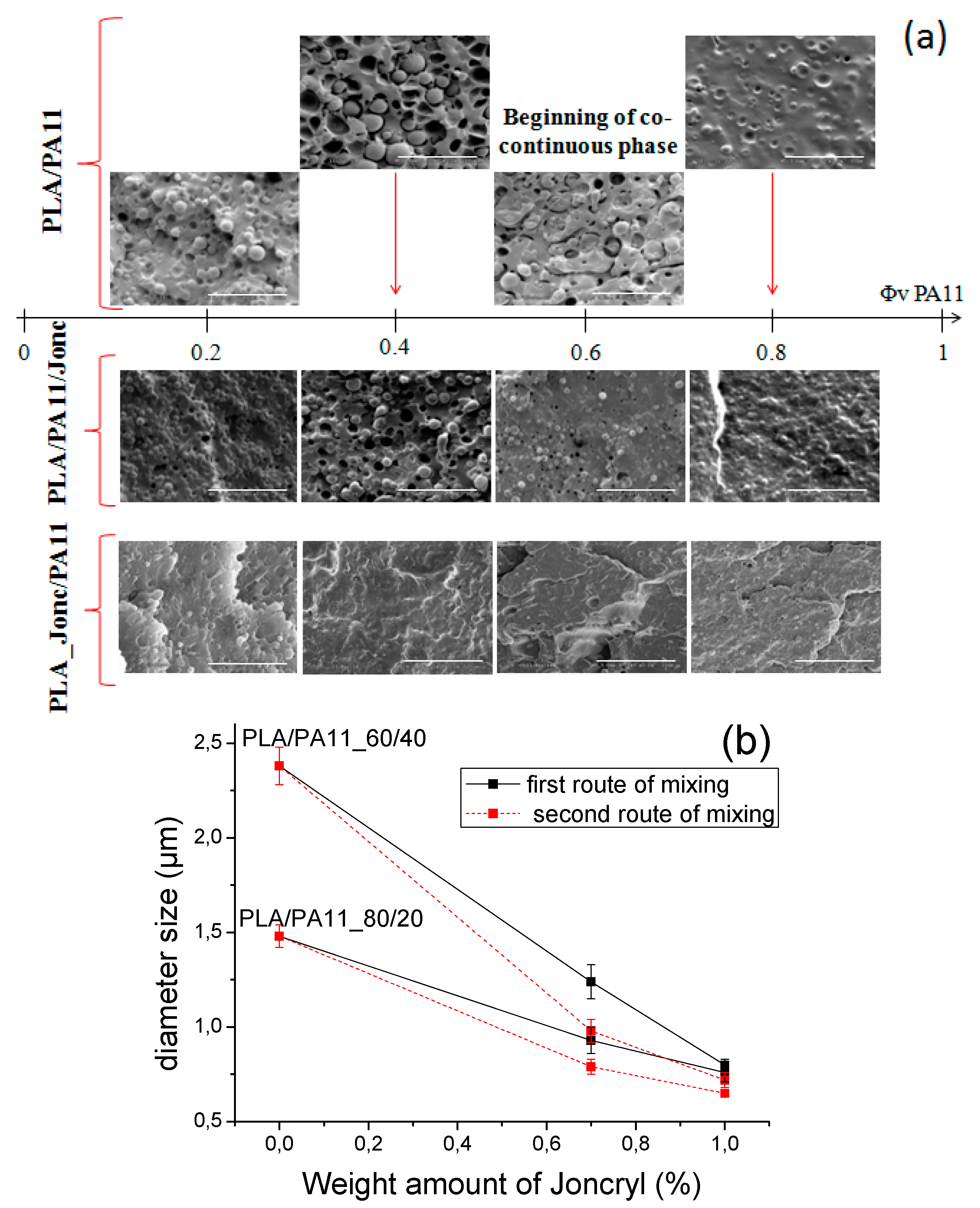 Polymers 08 00061 g007