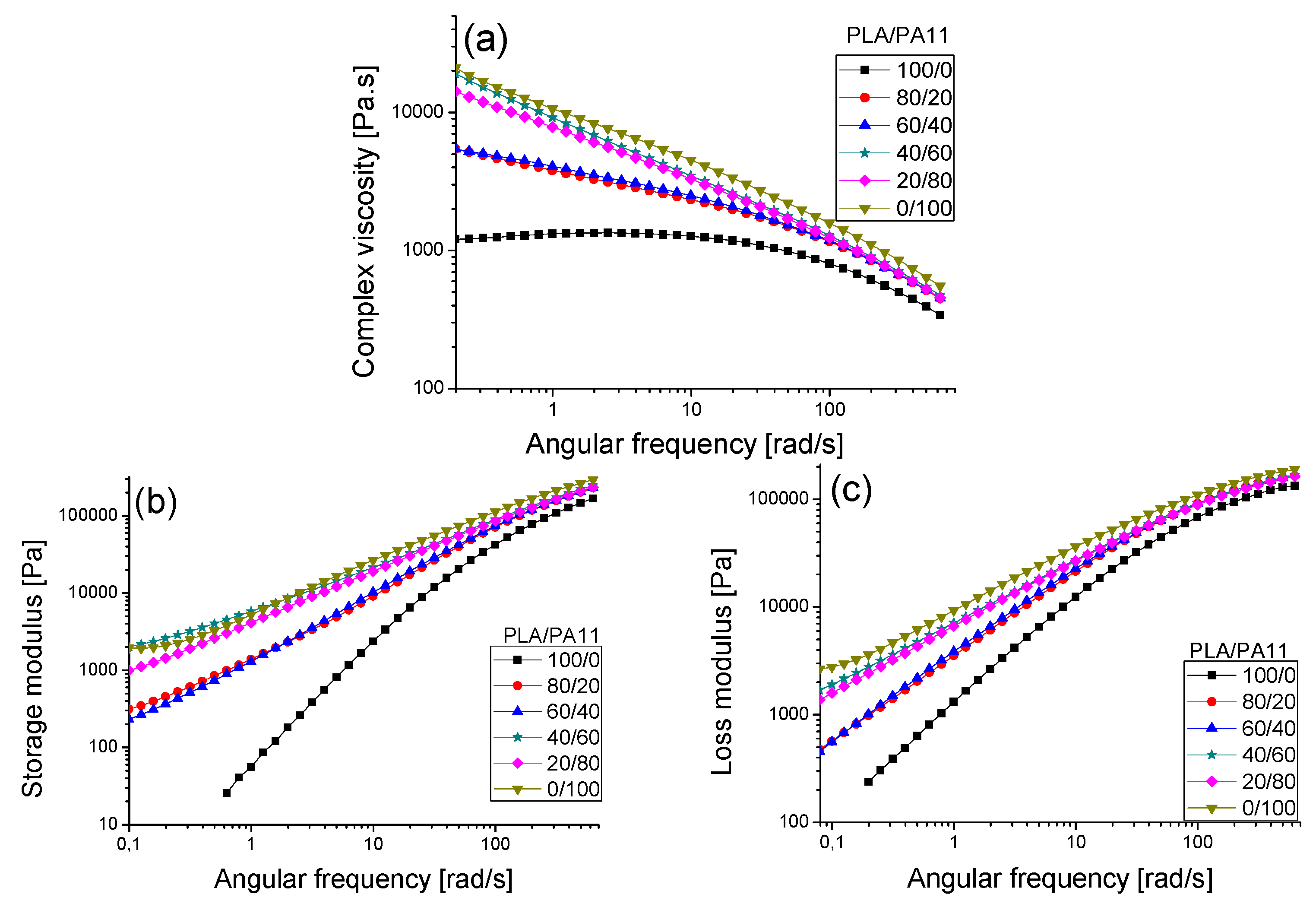 Polymers 08 00061 g008