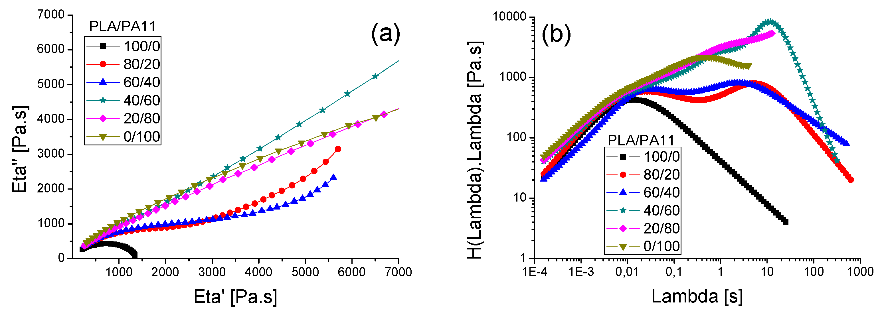 Polymers 08 00061 g009